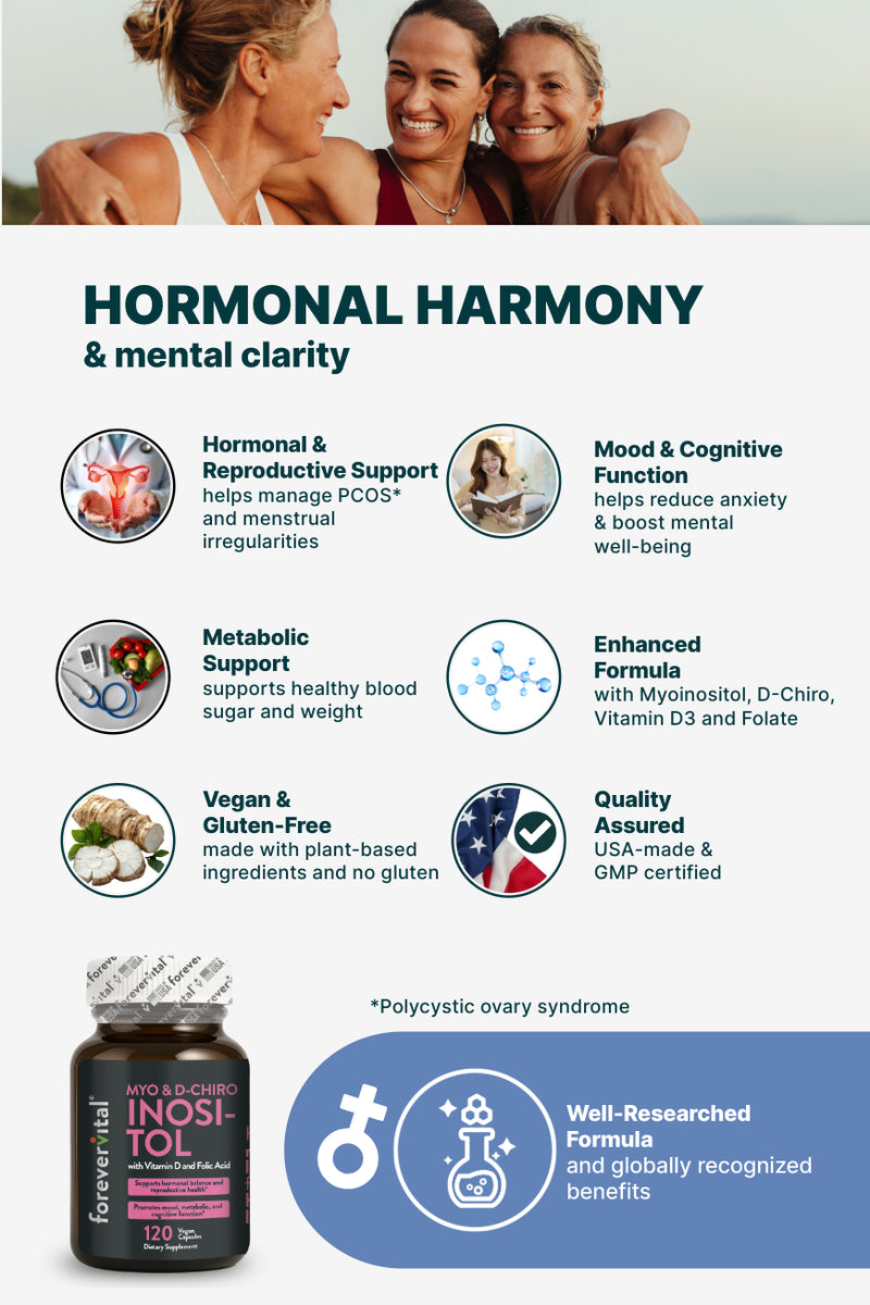 Infographic highlighting benefits of Forevervital Myo & D-Chiro Inositol including hormonal harmony, mood, metabolic and cognitive support.