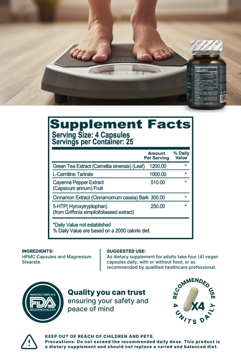 Wellness Kit - Full Control