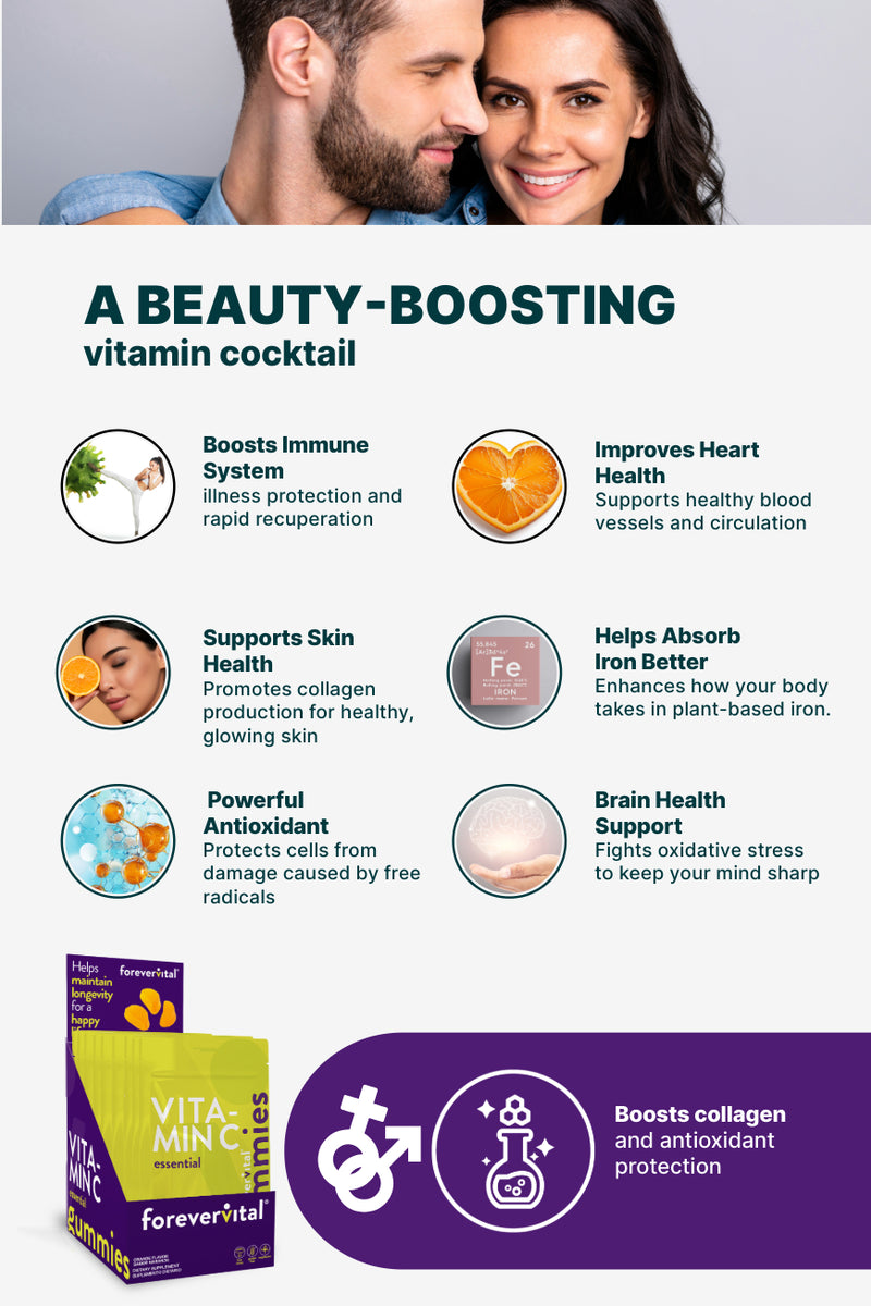 Forevervital Vitamin C Gummies benefits chart highlighting immune boost, heart health, skin support, and antioxidant protection.